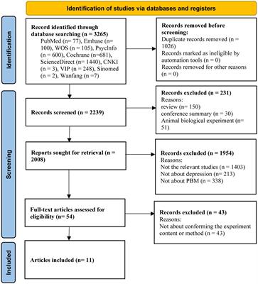 Photobiomodulation improves depression symptoms: a systematic review and meta-analysis of randomized controlled trials
